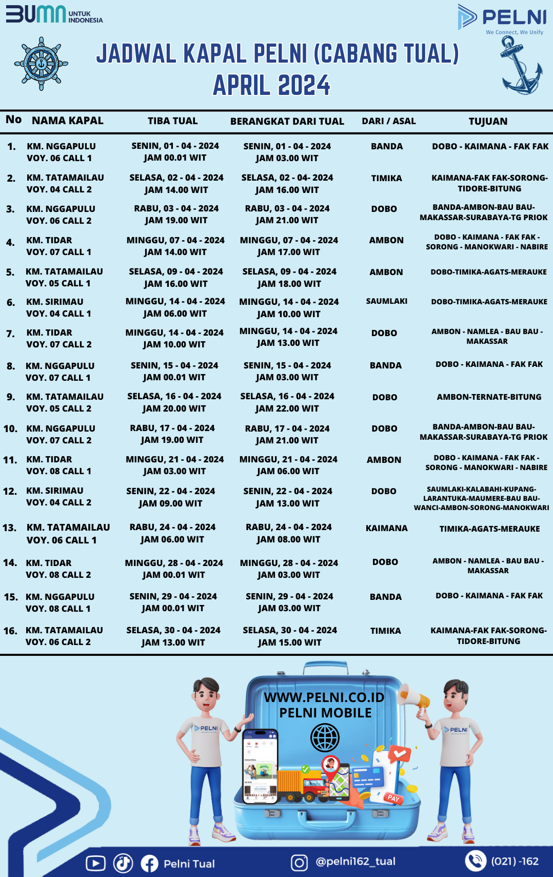 JADWAL KAPAL PELNI BULAN APRIL CABANG TUAL